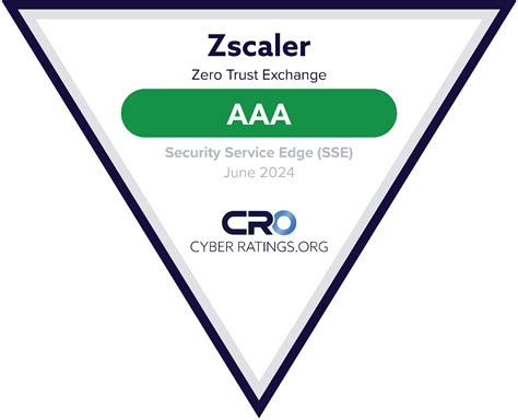 zscaler security test|zscaler test url.